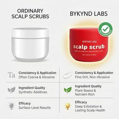 Official BYKYND LABS Avocado Oil Scalp Scrub – Grapefruit & Grapeseed Extract, Pumice for Dry Scalp, Gluten Free, Vegan Avelisse