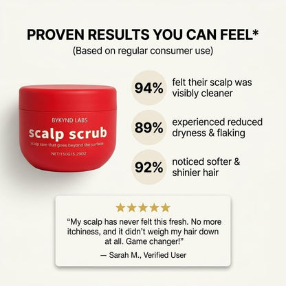 Official BYKYND LABS Avocado Oil Scalp Scrub – Grapefruit & Grapeseed Extract, Pumice for Dry Scalp, Gluten Free, Vegan Avelisse