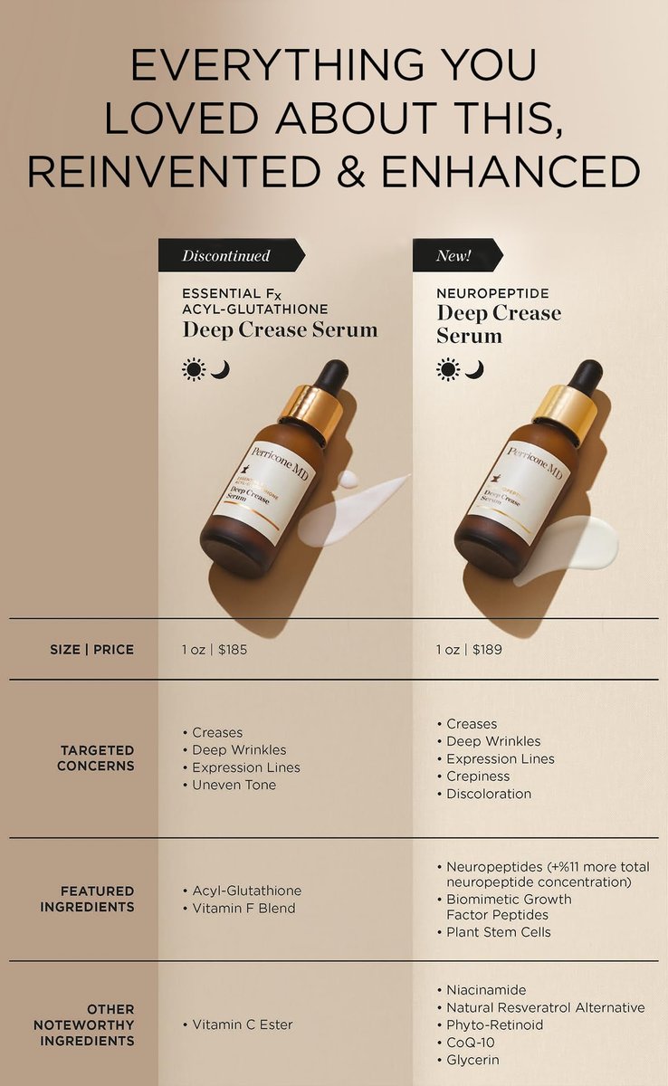 Perricone MD Neuropeptide Deep Crease Serum – Firming & Anti-Aging Serum for Deep Wrinkles, 1 fl oz Avelisse