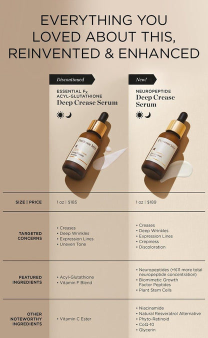 Perricone MD Neuropeptide Deep Crease Serum – Firming & Anti-Aging Serum for Deep Wrinkles, 1 fl oz Avelisse