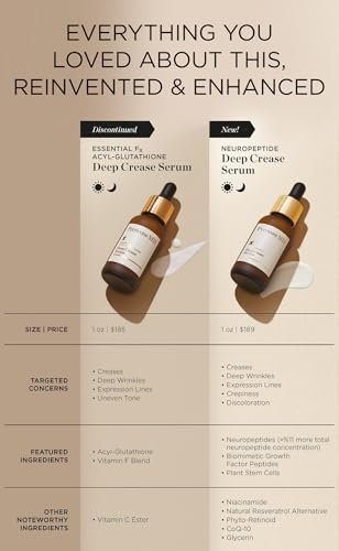 Perricone MD Neuropeptide Deep Crease Serum – Firming & Anti-Aging Serum for Deep Wrinkles, 1 fl oz Avelisse