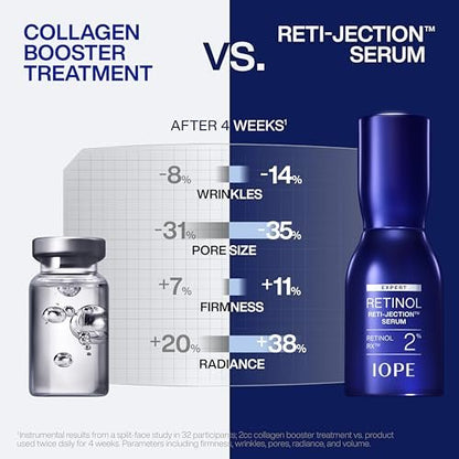 IOPE Expert Retinol RX 2% Reti-Jection Serum - Anti-Aging Night Serum - Visibly Smooths Wrinkles, Firms Skin, and Refines Pores - Potent & Gentle - 1.01 fl. oz. Avelisse