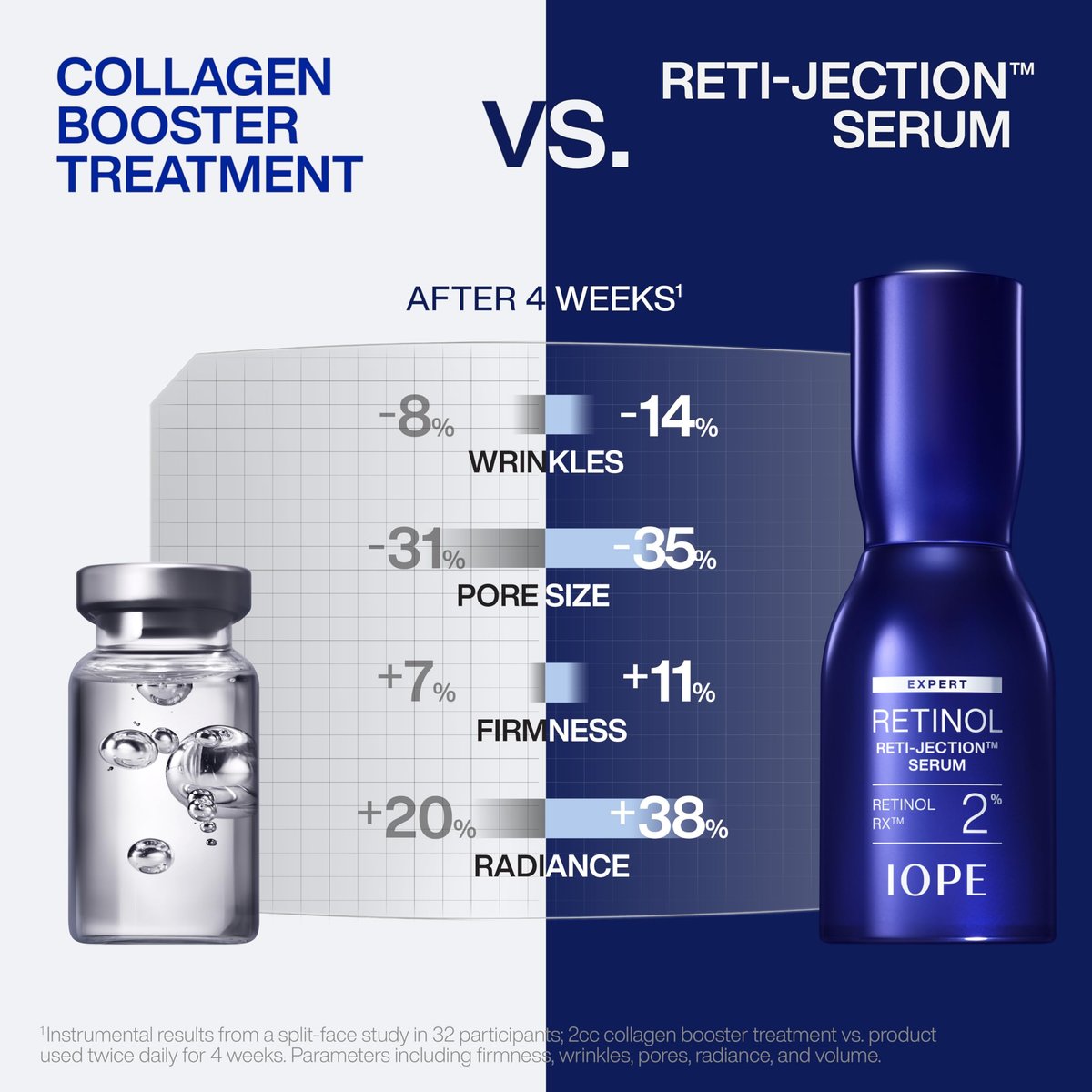 IOPE Expert Retinol RX 2% Reti-Jection Serum - Anti-Aging Night Serum - Visibly Smooths Wrinkles, Firms Skin, and Refines Pores - Potent & Gentle - 1.01 fl. oz. Avelisse