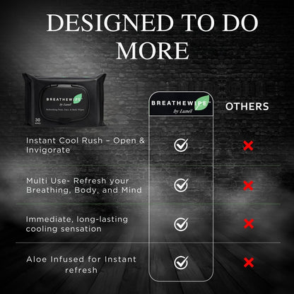 Breathewipe by Lunél Arctic Menthol Cooling Wipes – Witch Hazel & Eucalyptus Total Revitalize | Stuffy Moments & Post-Gym Refresh | XL Nose, Face & Body Wipes for Adults | Flushable (3 Packs, 90 Total) Avelisse