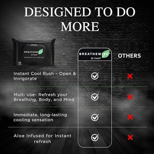 Breathewipe by Lunél Arctic Menthol Cooling Wipes – Witch Hazel & Eucalyptus Total Revitalize | Stuffy Moments & Post-Gym Refresh | XL Nose, Face & Body Wipes for Adults | Flushable (3 Packs, 90 Total) Avelisse