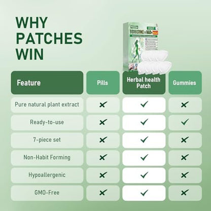 elesysy Moringa 10-in-1 Advanced Nano Microdarts Patch, 2026 New Moringa Patch, Natural Skin Care Patches for Women and Men - Suitable for All Skin Types (3 Boxes) Avelisse