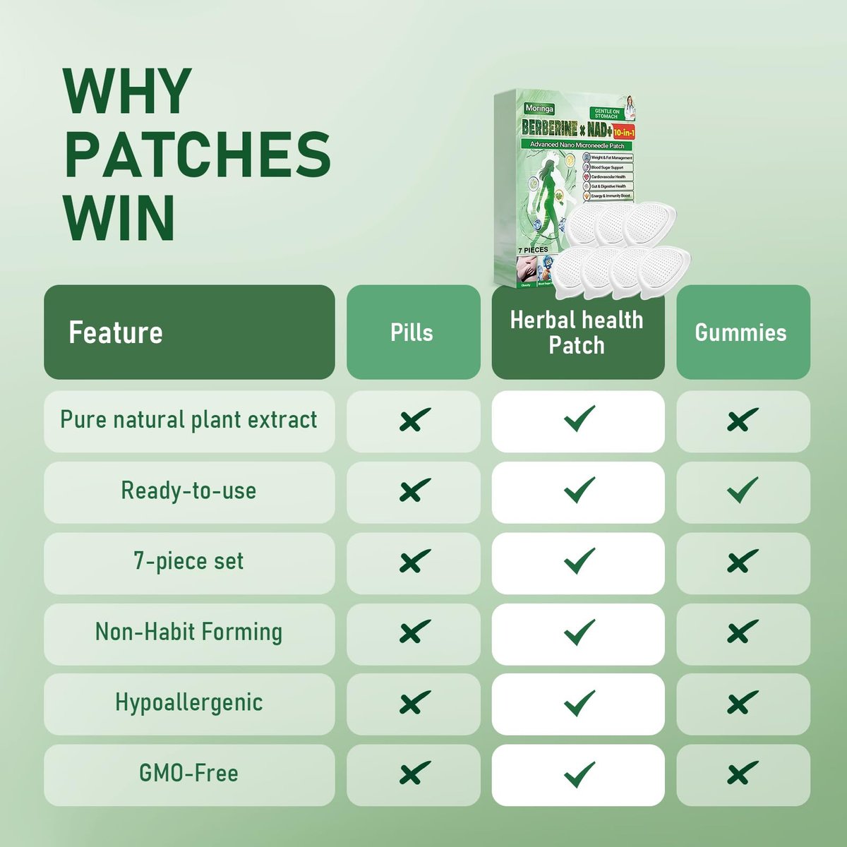 elesysy Moringa 10-in-1 Advanced Nano Microdarts Patch, 2026 New Moringa Patch, Natural Skin Care Patches for Women and Men - Suitable for All Skin Types (3 Boxes) Avelisse