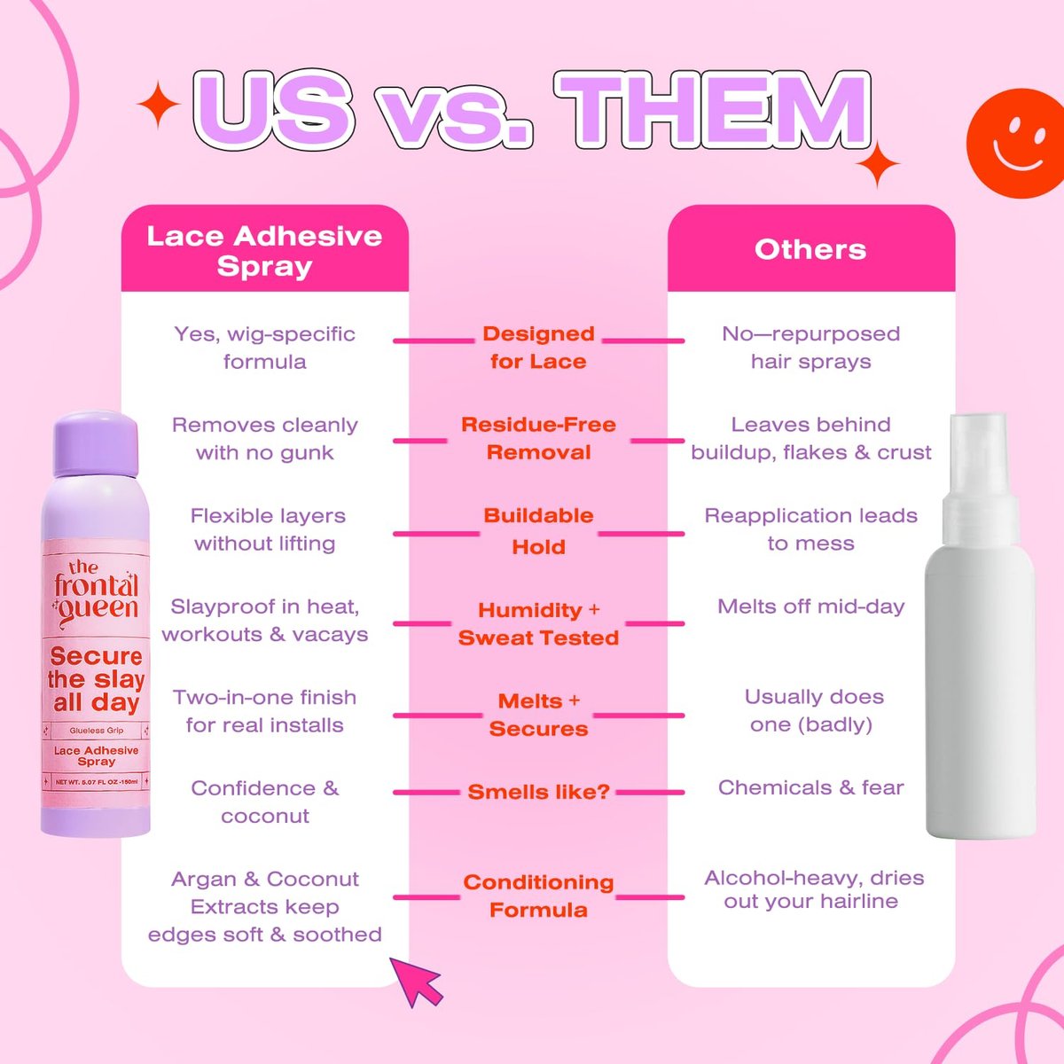 The Frontal Queen Lace Adhesive Spray – Clear Dry Finish, Extra Hold for All-Day Secure Glueless Installs Avelisse