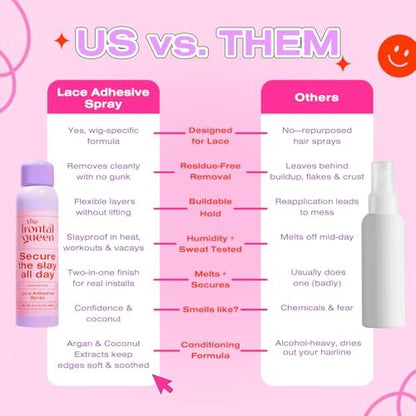 The Frontal Queen Lace Adhesive Spray – Clear Dry Finish, Extra Hold for All-Day Secure Glueless Installs Avelisse