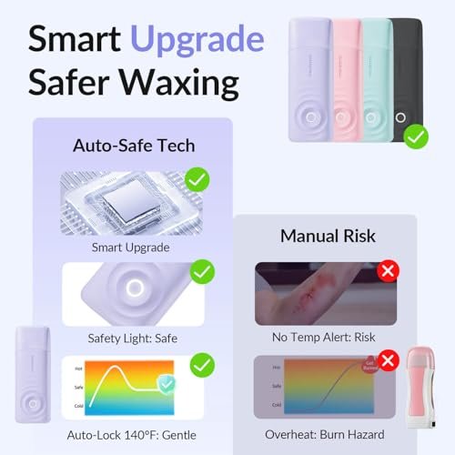 Waxfans Smart Wax Roller Kit – Roll-On Wax Kit for Women & Men, At-Home Waxing Kit for Body & Legs Hair Removal, Includes 2 Wax Refills & 50 Wax Strips, Easy & Smooth (Purple) Avelisse