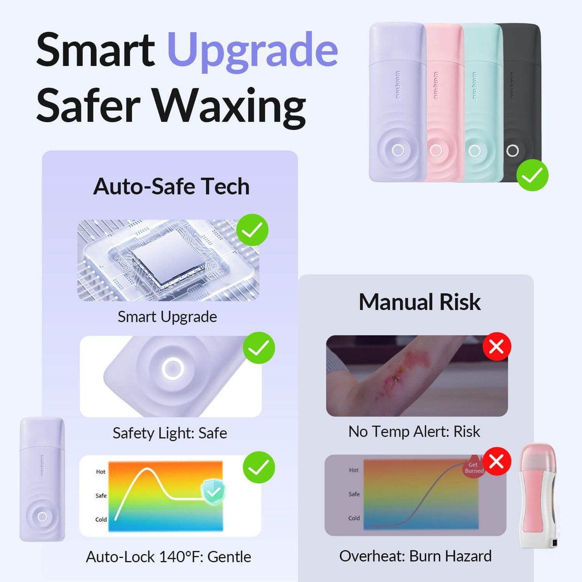 Waxfans Smart Wax Roller Kit – Roll-On Wax Kit for Women & Men, At-Home Waxing Kit for Body & Legs Hair Removal, Includes 2 Wax Refills & 50 Wax Strips, Easy & Smooth (Purple) Avelisse