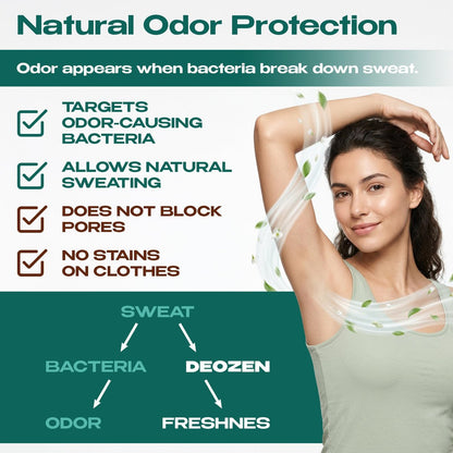 DEOZEN Natural Aluminum-Free Deodorant Cream for Men & Women – Long-Lasting Odor Protection with Herbal Formula – 24 Sachets (12 Applications, Up to 6 Months) Avelisse