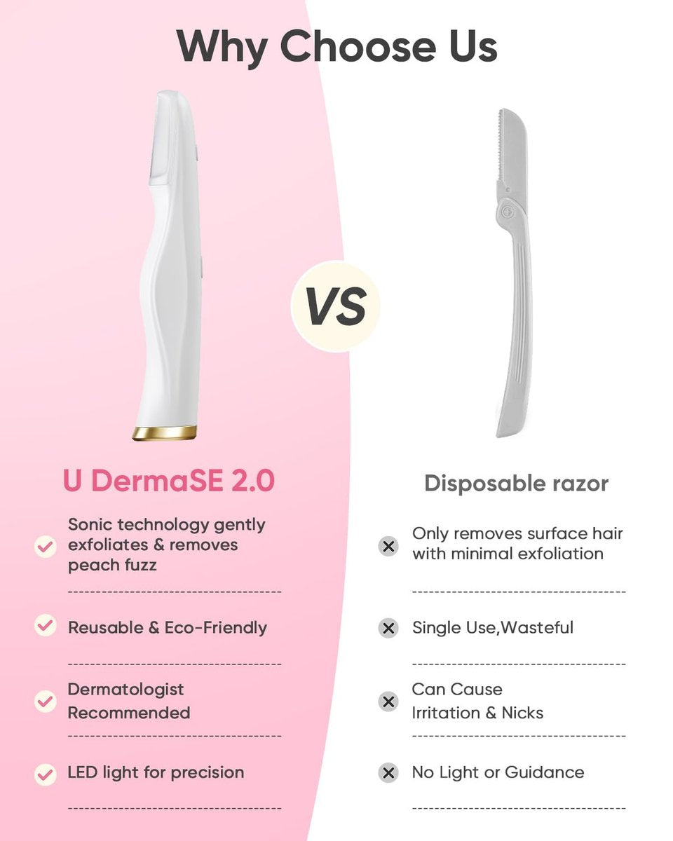 CEVEK Sonic Dermaplane Tool - Electric Facial Hair Remover & Eyebrow Trimmer for Women, 3-Speed Adjustable with 8 Replacement Blades, Exfoliating Face Razor for Peach Fuzz & Dead Skin (White) Avelisse