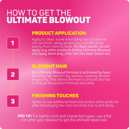 Marc Anthony Grow Long Ultimate Blowout Spray 2-Pack - 6.7 Fl Oz Each Avelisse