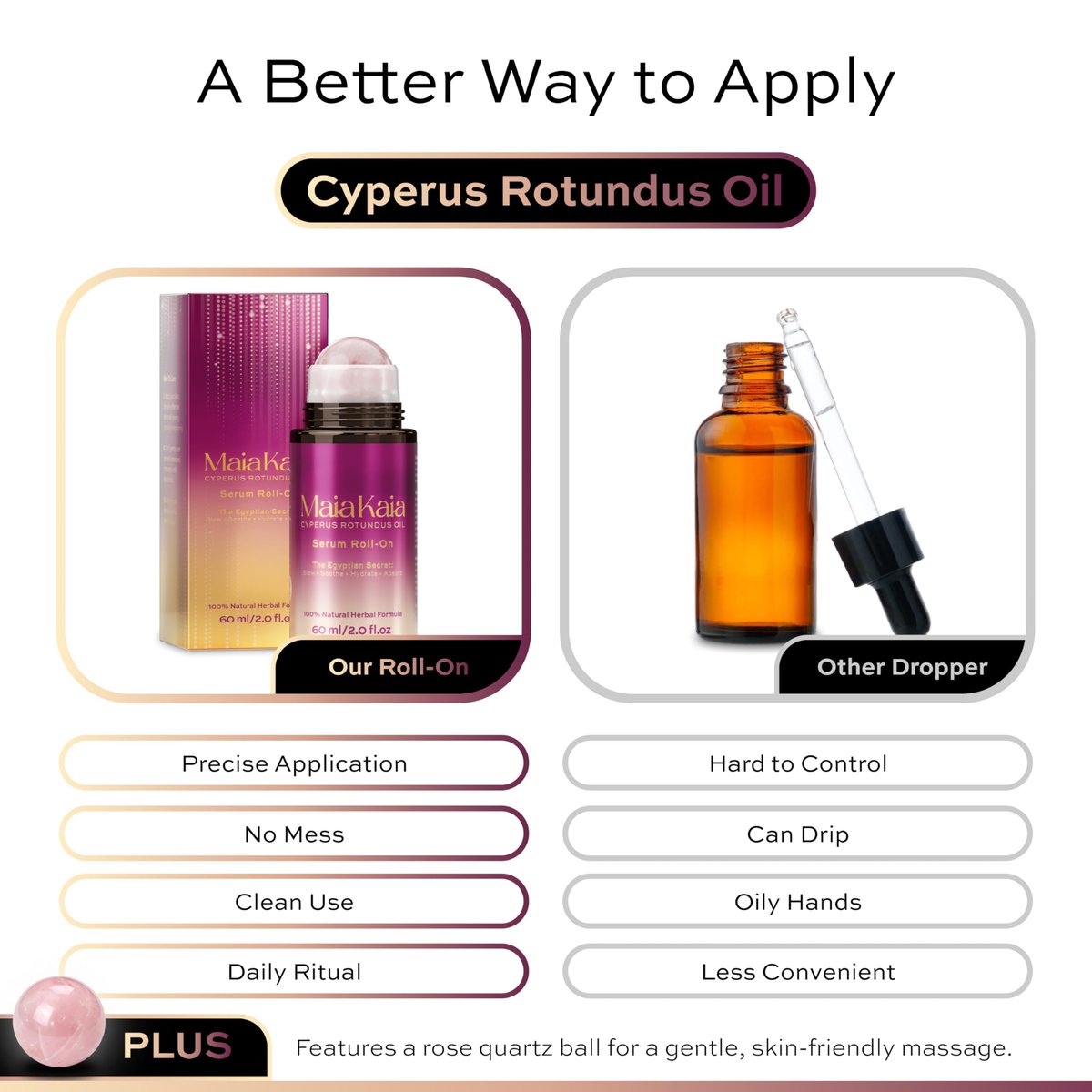 Cyperus Rotundus Oil Serum Roll-On with Rose Quartz – Targeted Post-Hair Removal Care, 60 ml Avelisse