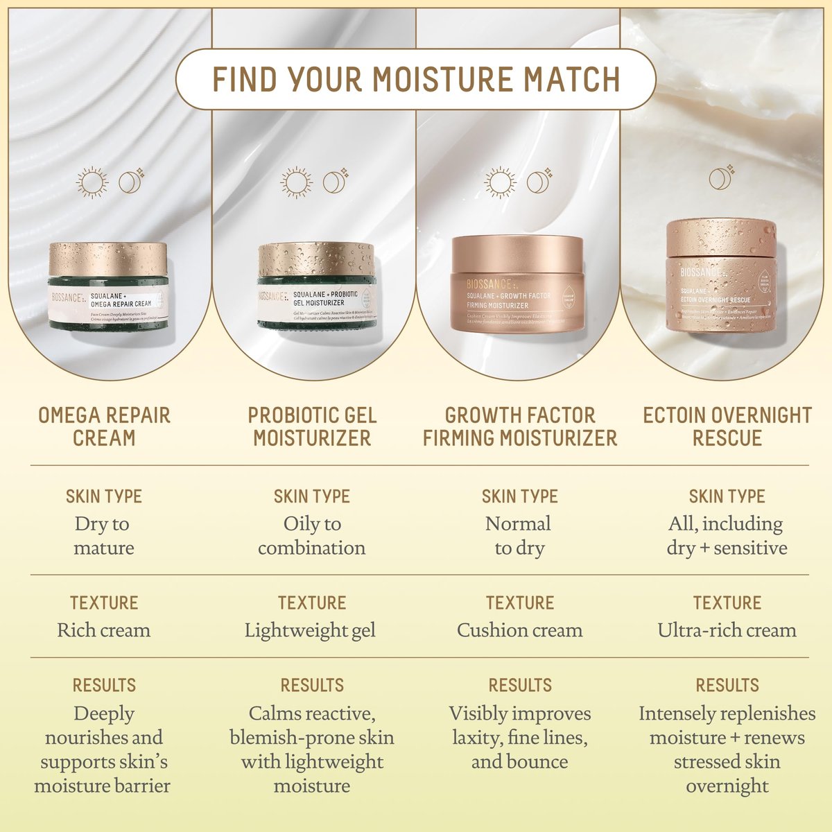 BIOSSANCE Anti Aging Face Moisturizer with Growth Factor, Peptides & Vegan Collagen – Firming Face and Neck Cream for Wrinkles, Fine Lines – Squalane Peptide Collagen Moisturizer for Aging Skin 50ml Avelisse
