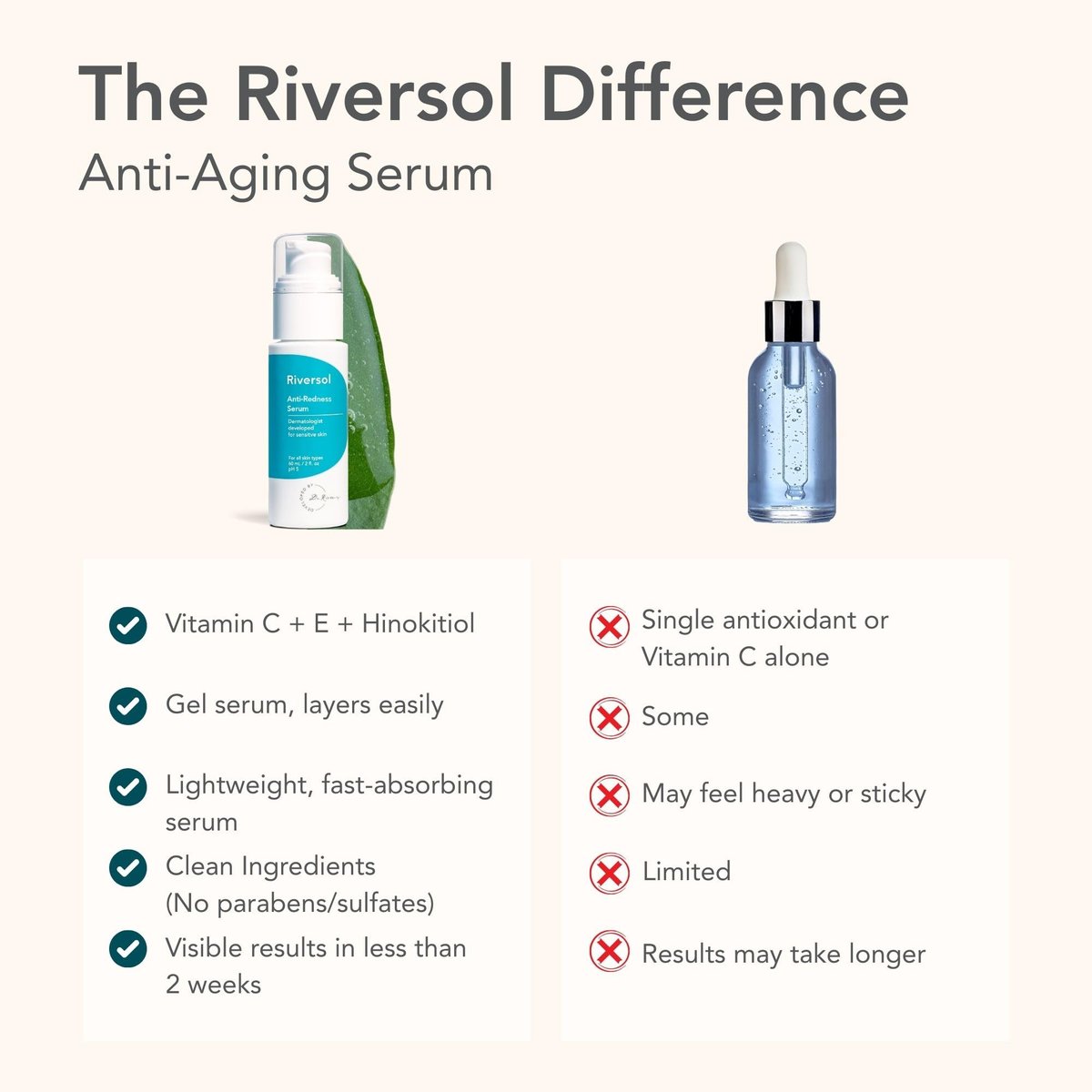 Riversol Rosacea Treatment for Face | Anti-Redness Serum for Sensitive Skin | Calming Redness Relief | Vitamin C & E | Anti-Aging Formula | Fragrance Free | Dermatologist Developed | Made in Canada Avelisse