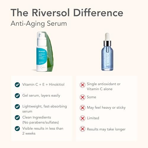 Riversol Rosacea Treatment for Face | Anti-Redness Serum for Sensitive Skin | Calming Redness Relief | Vitamin C & E | Anti-Aging Formula | Fragrance Free | Dermatologist Developed | Made in Canada Avelisse