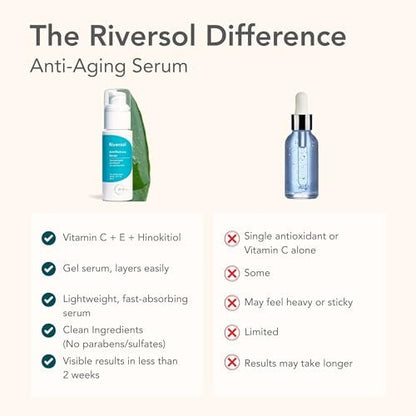 Riversol Rosacea Treatment for Face | Anti-Redness Serum for Sensitive Skin | Calming Redness Relief | Vitamin C & E | Anti-Aging Formula | Fragrance Free | Dermatologist Developed | Made in Canada Avelisse
