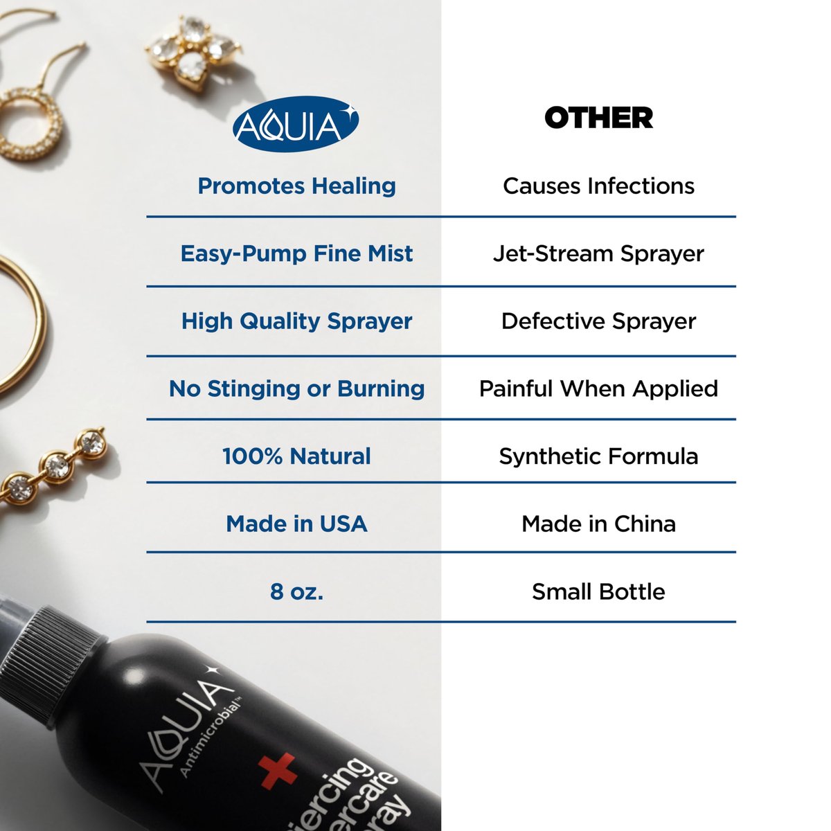 Piercing Aftercare Spray | Ear Piercing Cleaner 8oz | Saline Spray for Piercings - Aquia - görsel 13