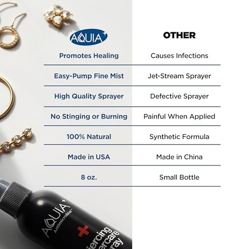 Piercing Aftercare Spray | Ear Piercing Cleaner 8oz | Saline Spray for Piercings - Aquia - görsel 14