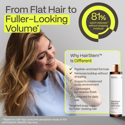 Hairstem™ Peptide Shampoo for Hair Growth – Peptide-Infused for Fuller, Stronger Looking Hair | Copper Tripeptide-1, Biotinoyl & Acetyl Peptides + Botanical Nutrients Avelisse