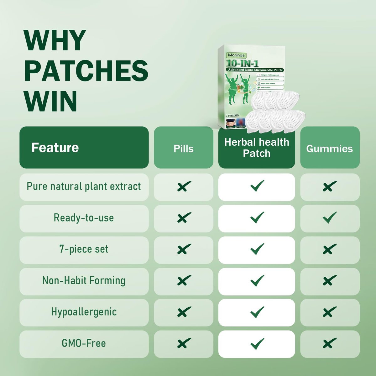 HENGRUNXIN Moringa 10-in-1 Advanced Nano Microdarts Patch - 2026 New Natural Skin Patches for Women and Men, Gentle Formula (2 Boxes, 7 Tablets Each) Avelisse