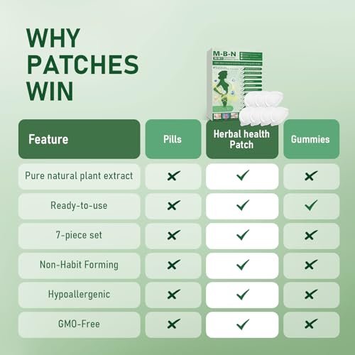 HENGRUNXIN Moringa 10-in-1 Advanced Nano Microdarts Patch - Professional Skin Care for Women and Men (3 Boxes) Avelisse
