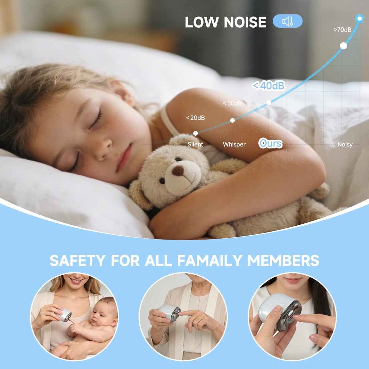 Electric Nail Clipper for Baby, Women, Men, Seniors – 2026 New Smart Safety Automatic Nail Trimmer with LED Light, Clip Storage, Type-C USB Rechargeable Fingernail File, Grey Avelisse