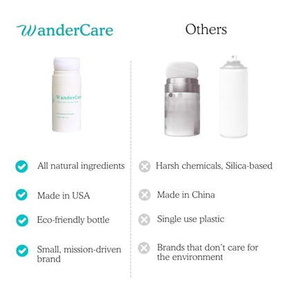 WanderCare Dry Shampoo Powder - Non-Aerosol, Volumize & Refresh, 400+ Uses, Travel-Friendly, for All Hair Types, Sunny Citrus Scent