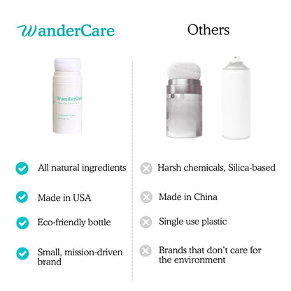WanderCare Dry Shampoo Powder - Non-Aerosol, Volumize & Refresh, 400+ Uses, Travel-Friendly, for All Hair Types, Sunny Citrus Scent