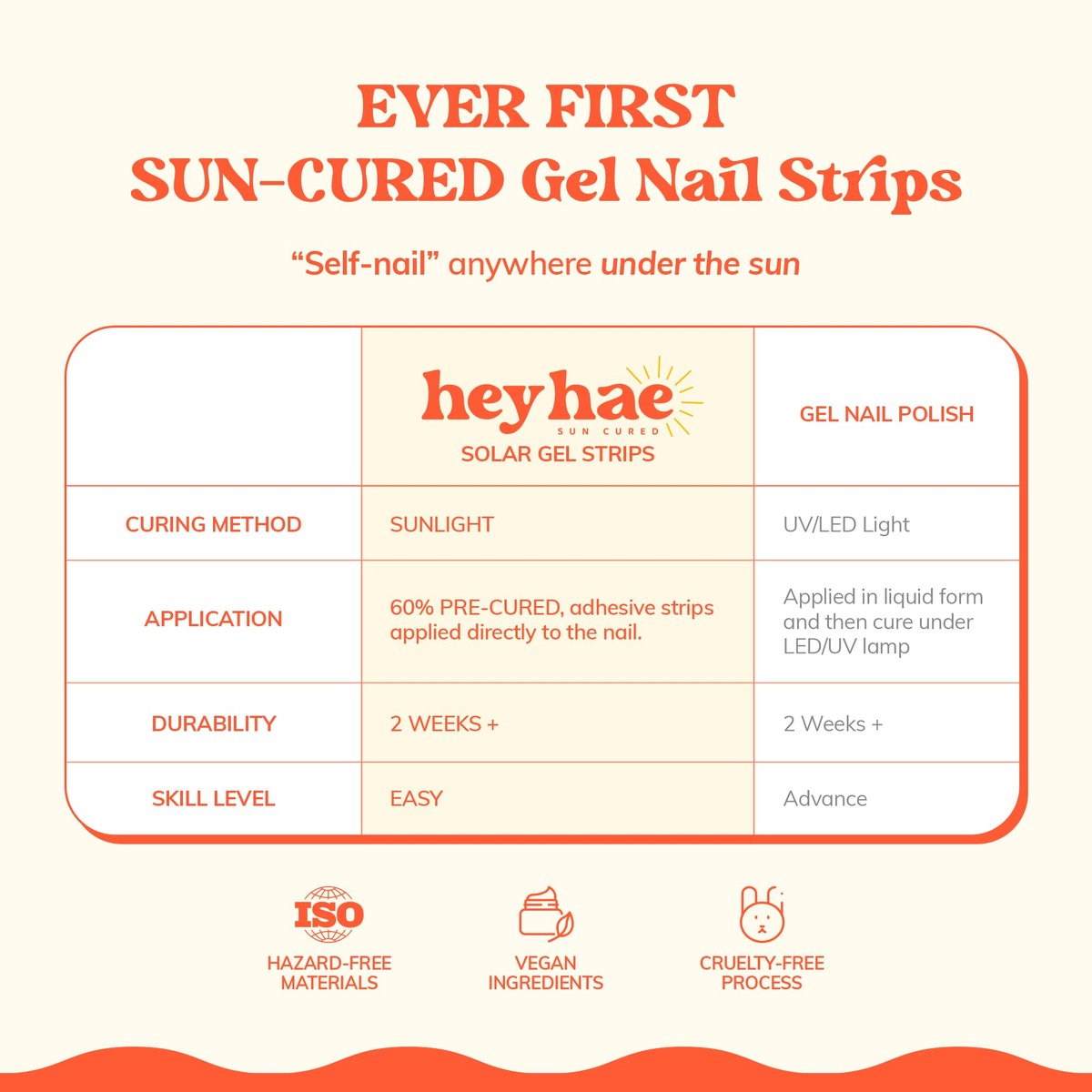 Heyhae Semi Cured Gel Nail Strips - White Jelly Design, No LED Lamp Needed, Salon Quality (28 Strips) - Hey, On My Milky Way - görsel 7
