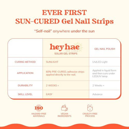 Heyhae Semi Cured Gel Nail Strips - White Jelly Design, No LED Lamp Needed, Salon Quality (28 Strips) - Hey, On My Milky Way