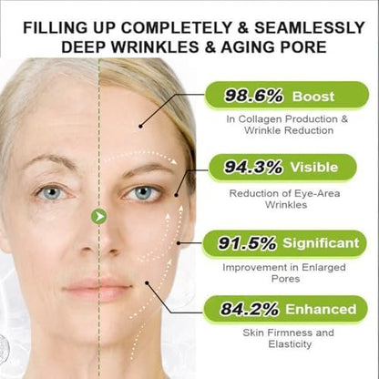 2 Pack Botoxmix & Vita-A Retinol Shot Wrinkle-Lift Tightening Cream - Anti-Wrinkle, Pore Minimizer, Fine Lines - For All Skin Types Avelisse