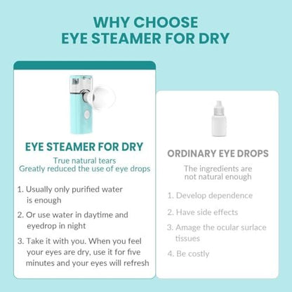 2-in-1 Nano Face & Eye Mister, USB Rechargeable Cool Mist Sprayer for Eyelash Extensions, Makeup Setting & Skin Hydration – Portable Handheld with Visual Water Tank