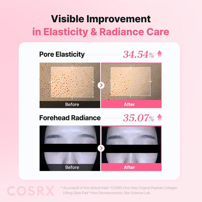 COSRX OneStep Original Peptide Collagen Lifting Glow Pad – 100 Pads | Plumping Toner Pads for Elasticity & Makeup Prep