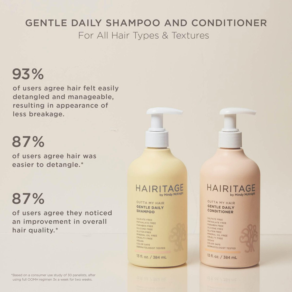 Hairitage Gentle Daily Moisture Conditioner – Split End Repair & Bond Strengthening for Dry, Damaged Hair with Jojoba Oil – Anti-Frizz, Hydrating, Ultra-Mild, Color Safe, Cherry + Amber Scent, 13 fl oz - görsel 5