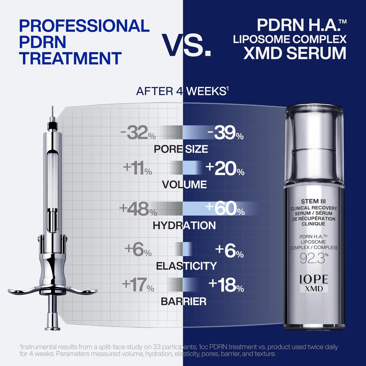 IOPE XMD Stem III Clinical Recovery Serum - Professional PDRN Treatment-Level Results - Visibly Firms, Plumps Volume, and Refines Pores - with Hyaluronic Acid - 1.01 fl. oz. Avelisse