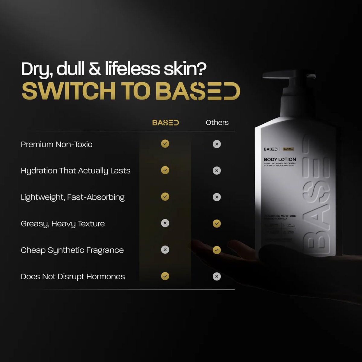 BASED Body Lotion with Ceramides - Santal Scent Men's Hydrating Moisturizer - Fast Absorbing Non Greasy Formula - Softens Dry Skin - Formulated & Filled in USA (13.5 Fl Oz) Avelisse