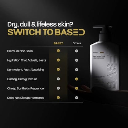 BASED Body Lotion with Ceramides - Santal Scent Men's Hydrating Moisturizer - Fast Absorbing Non Greasy Formula - Softens Dry Skin - Formulated & Filled in USA (13.5 Fl Oz) Avelisse