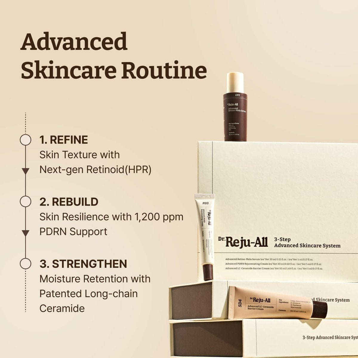 Dr.Reju-All Advanced Skincare System - Complete Gift Set with HPR Retinol Serum, PDRN Cream, Ceramide Barrier Cream - Korean Skin Care Set, Travel Size Included - Daily Anti-Aging Skincare Routine Avelisse