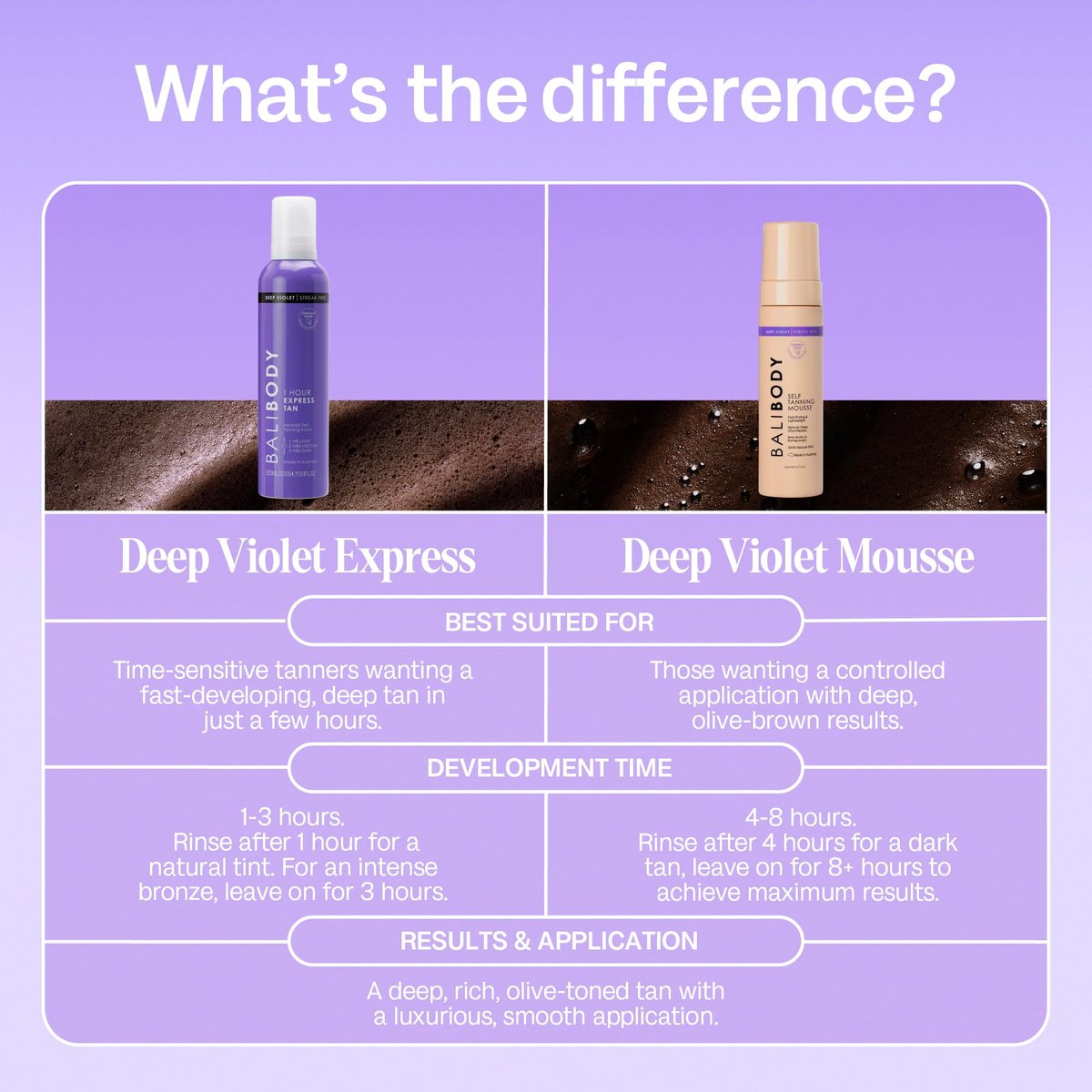 BALI BODY Deep Violet 1 Hour Express Self Tanner – Fast-Acting, Weightless Self Tanner for Natural Bronze – No-Transfer, Hydrating Quick Tan Mousse for Smooth, Radiant Skin Avelisse