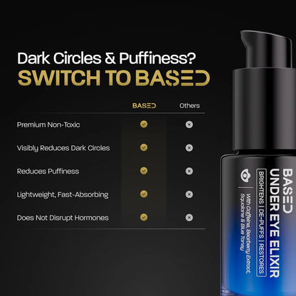 BASED Under Eye Elixir - Hydrating & Refreshing Eye Cream, 0.5 fl oz Avelisse