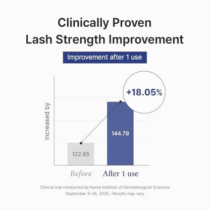 Dr.Althea Lash Boost Serum – Vegan Lash Essence with Biotin, Panthenol & 12-Peptide Complex for Stronger, Glossier Lashes (0.30 Fl Oz) Avelisse