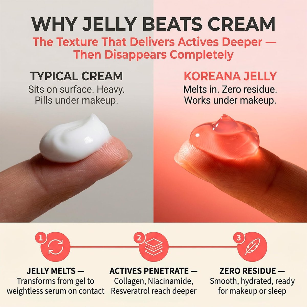 Koreana Skin Collagen Jelly Cream - Niacinamide & Resveratrol Korean Moisturizer for Glass Skin - Hydrolyzed Peptide Night Gel for Firming & Face Lift - 3.9 oz Avelisse