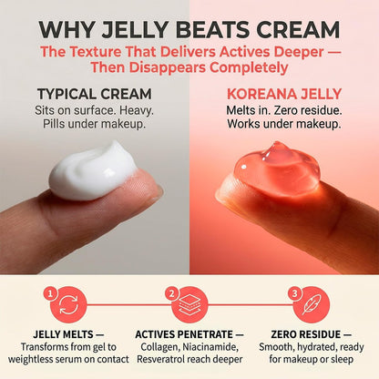 Koreana Skin Collagen Jelly Cream - Niacinamide & Resveratrol Korean Moisturizer for Glass Skin - Hydrolyzed Peptide Night Gel for Firming & Face Lift - 3.9 oz Avelisse