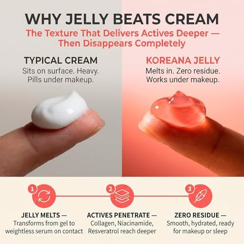 Koreana Skin Collagen Jelly Cream - Niacinamide & Resveratrol Korean Moisturizer for Glass Skin - Hydrolyzed Peptide Night Gel for Firming & Face Lift - 3.9 oz Avelisse