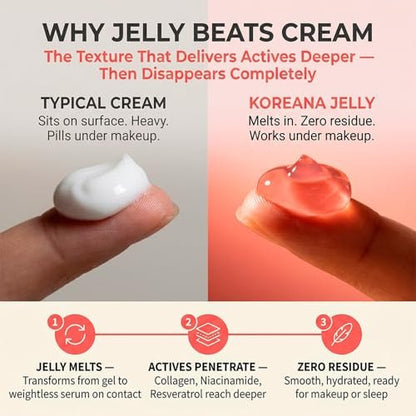 Koreana Skin Collagen Jelly Cream - Niacinamide & Resveratrol Korean Moisturizer for Glass Skin - Hydrolyzed Peptide Night Gel for Firming & Face Lift - 3.9 oz Avelisse