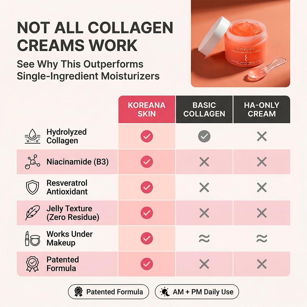 Koreana Skin Collagen Jelly Cream - Niacinamide & Resveratrol Korean Moisturizer for Glass Skin - Hydrolyzed Peptide Night Gel for Firming & Face Lift - 3.9 oz Avelisse