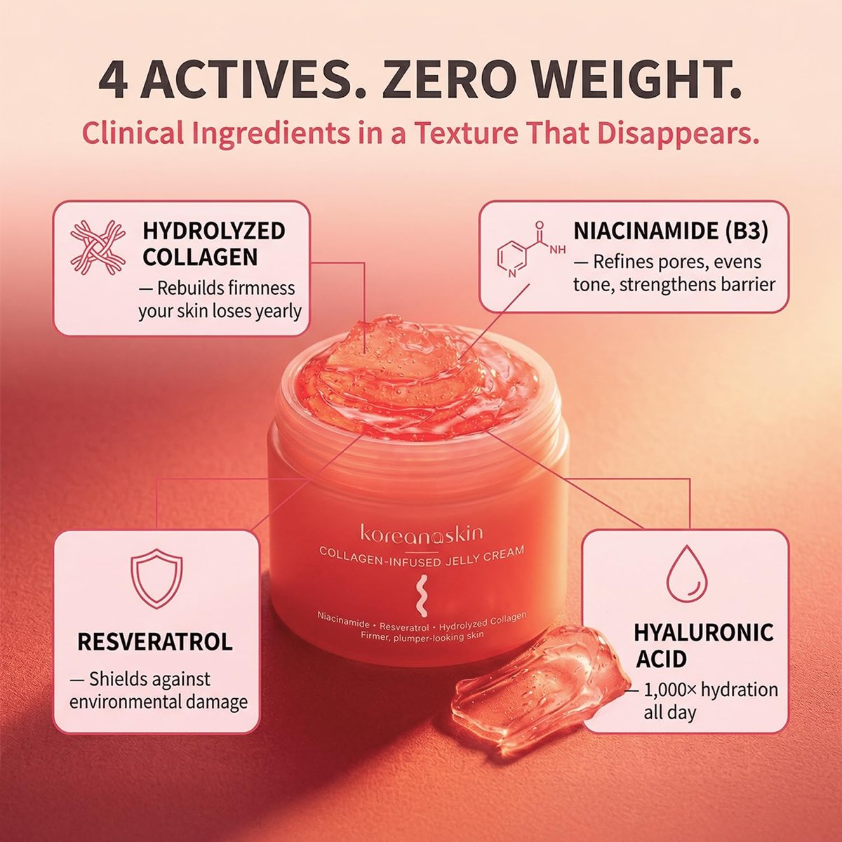 Koreana Skin Collagen Jelly Cream - Niacinamide & Resveratrol Korean Moisturizer for Glass Skin - Hydrolyzed Peptide Night Gel for Firming & Face Lift - 3.9 oz Avelisse